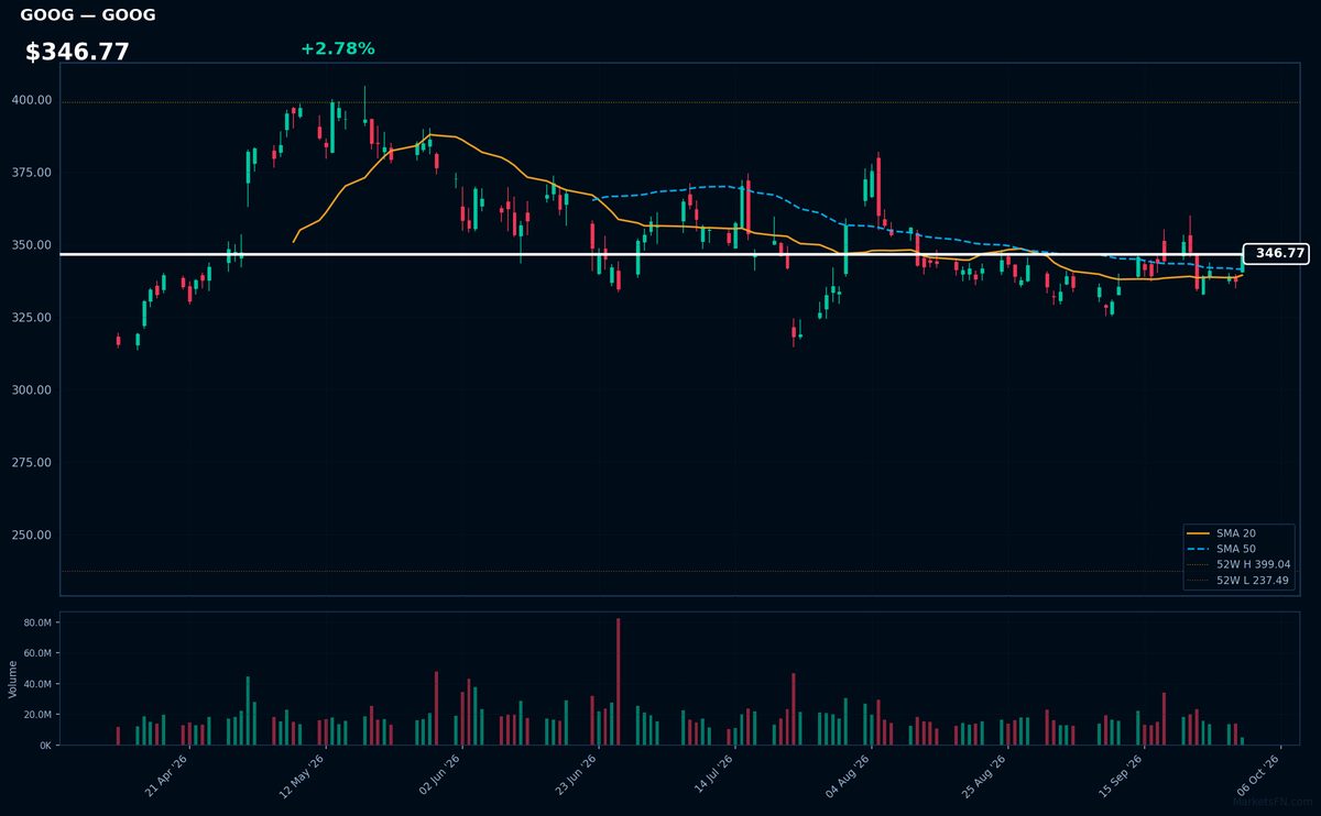 GOOG chart
