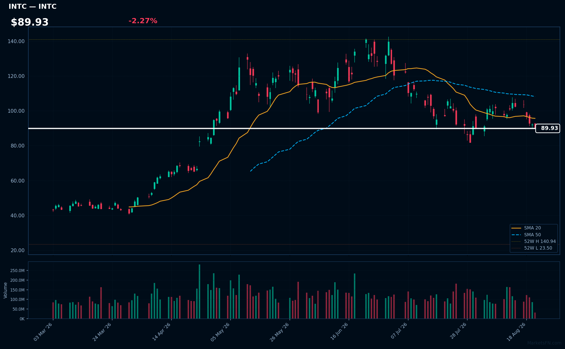 INTC chart