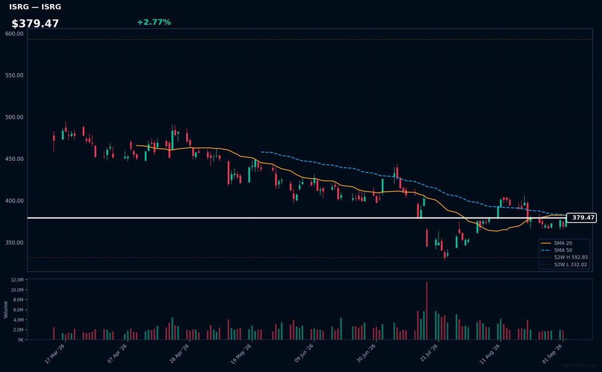 ISRG chart