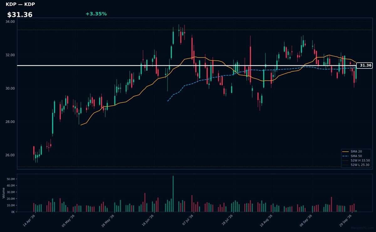 KDP chart