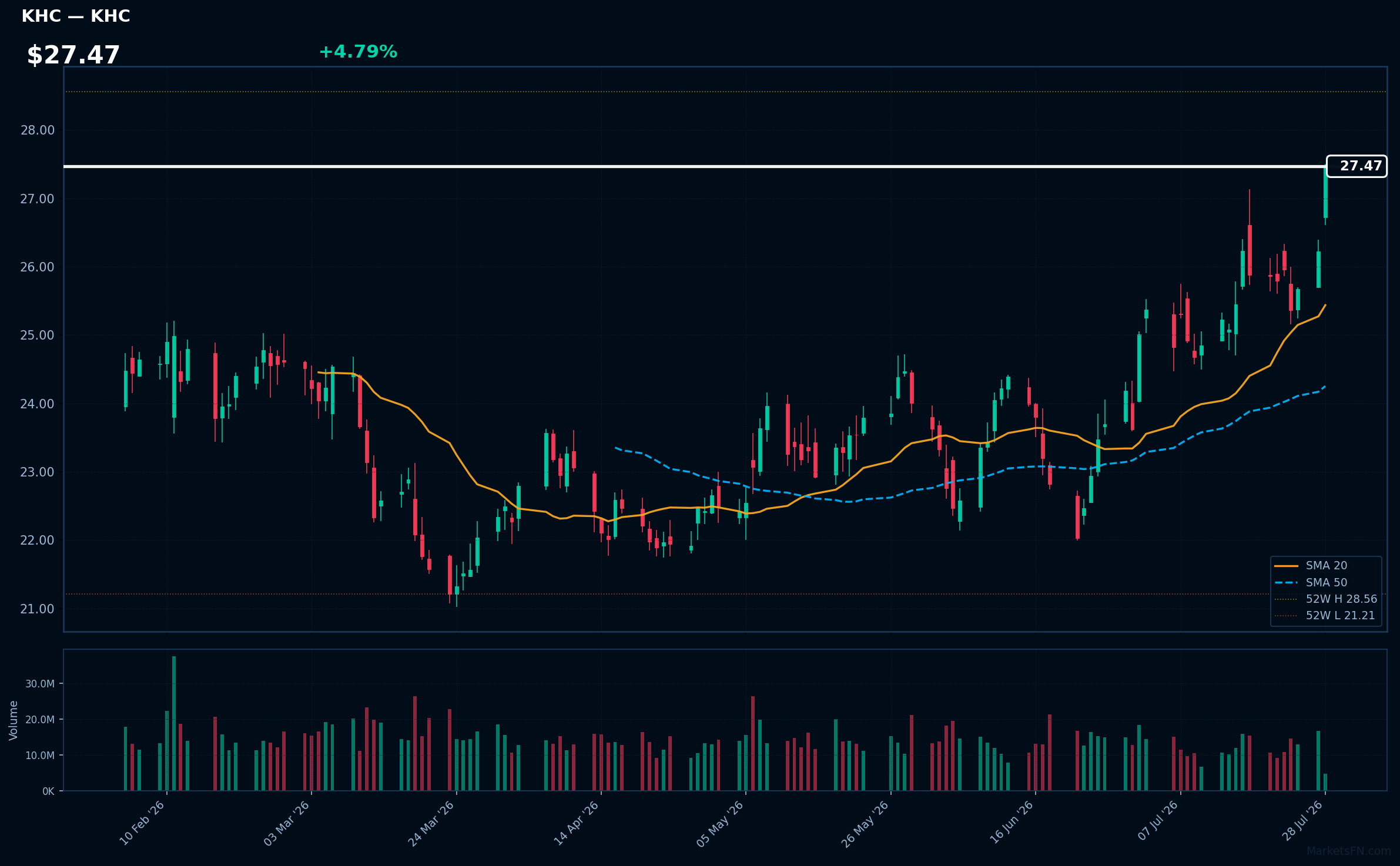 KHC chart