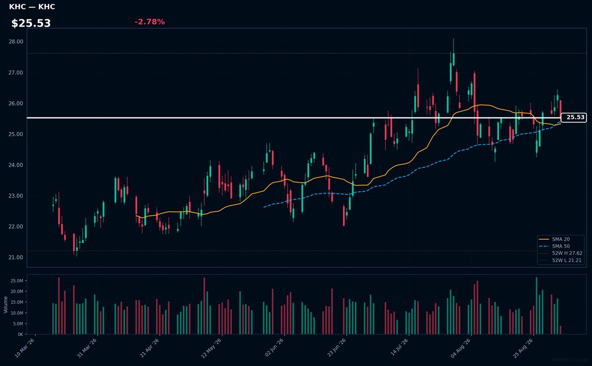 KHC chart