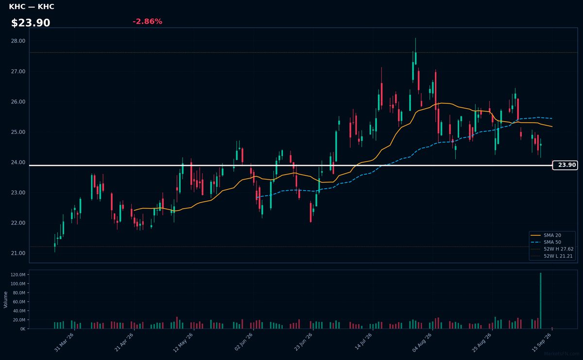 KHC chart