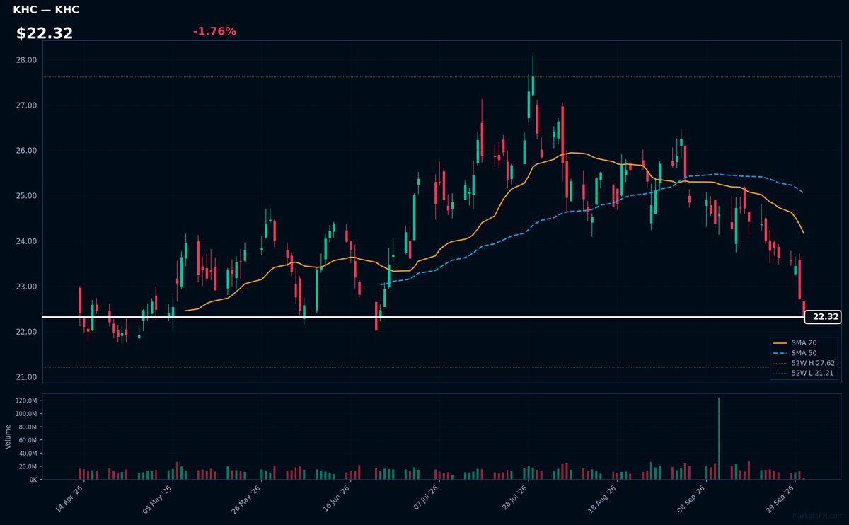 KHC chart