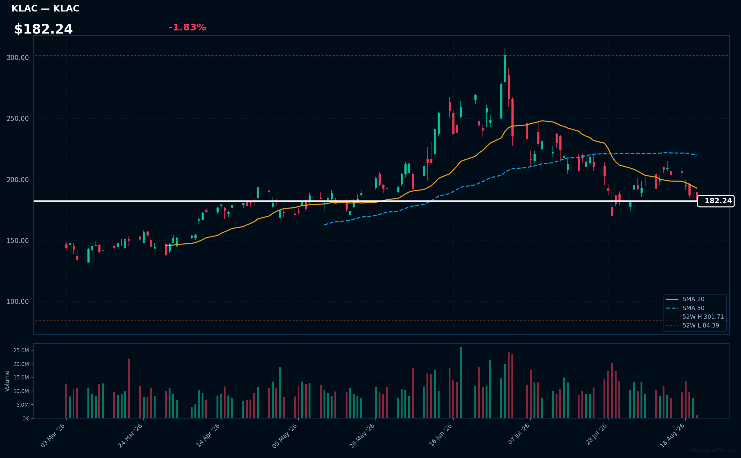 KLAC chart