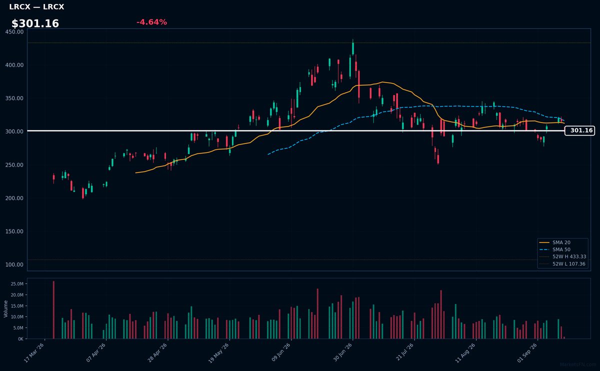 LRCX chart