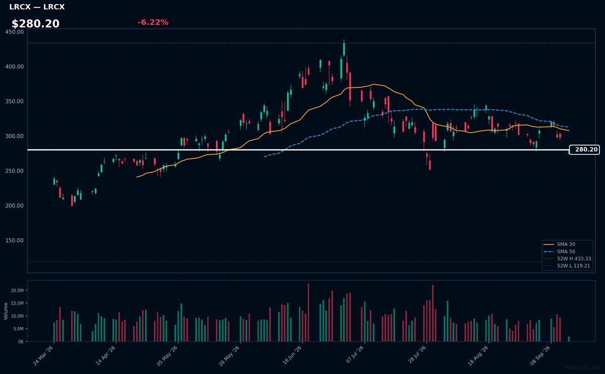 LRCX chart