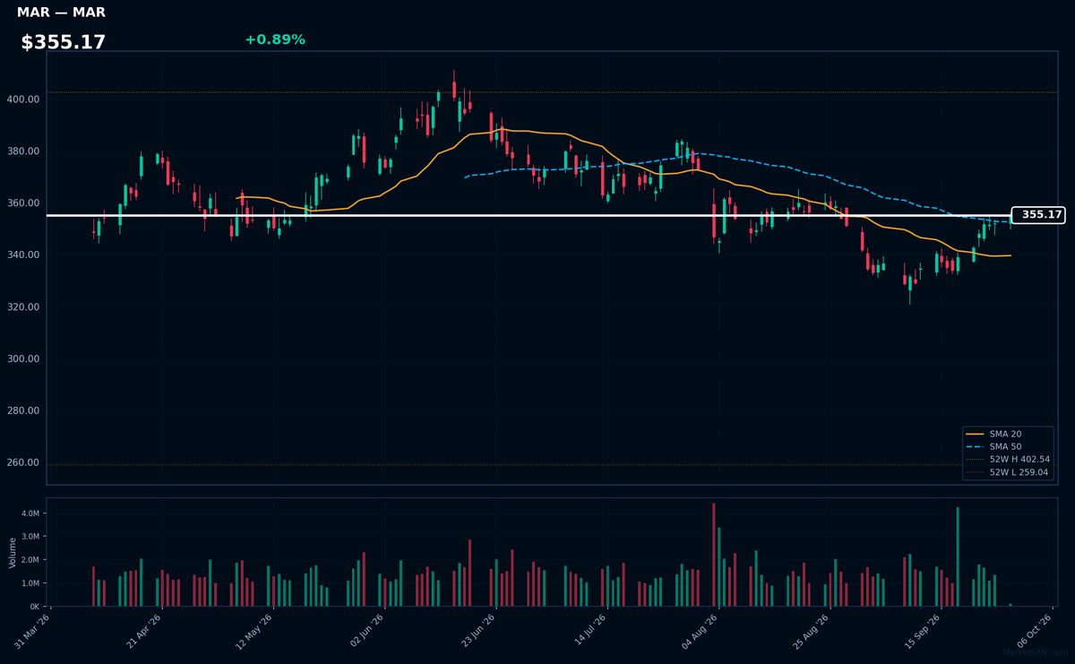 MAR chart