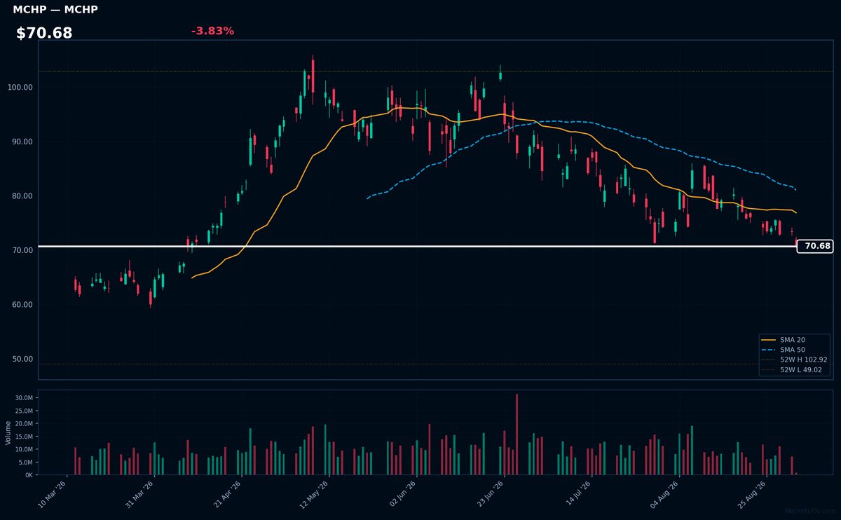 MCHP chart