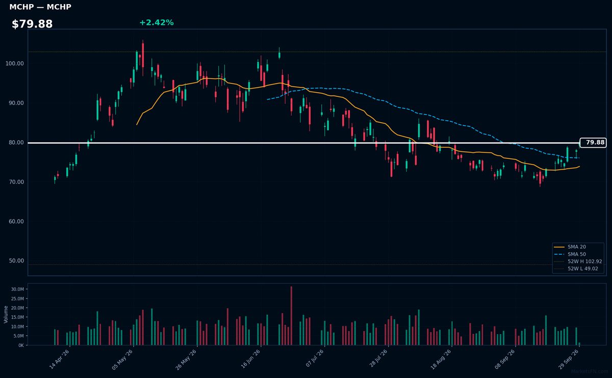 MCHP chart