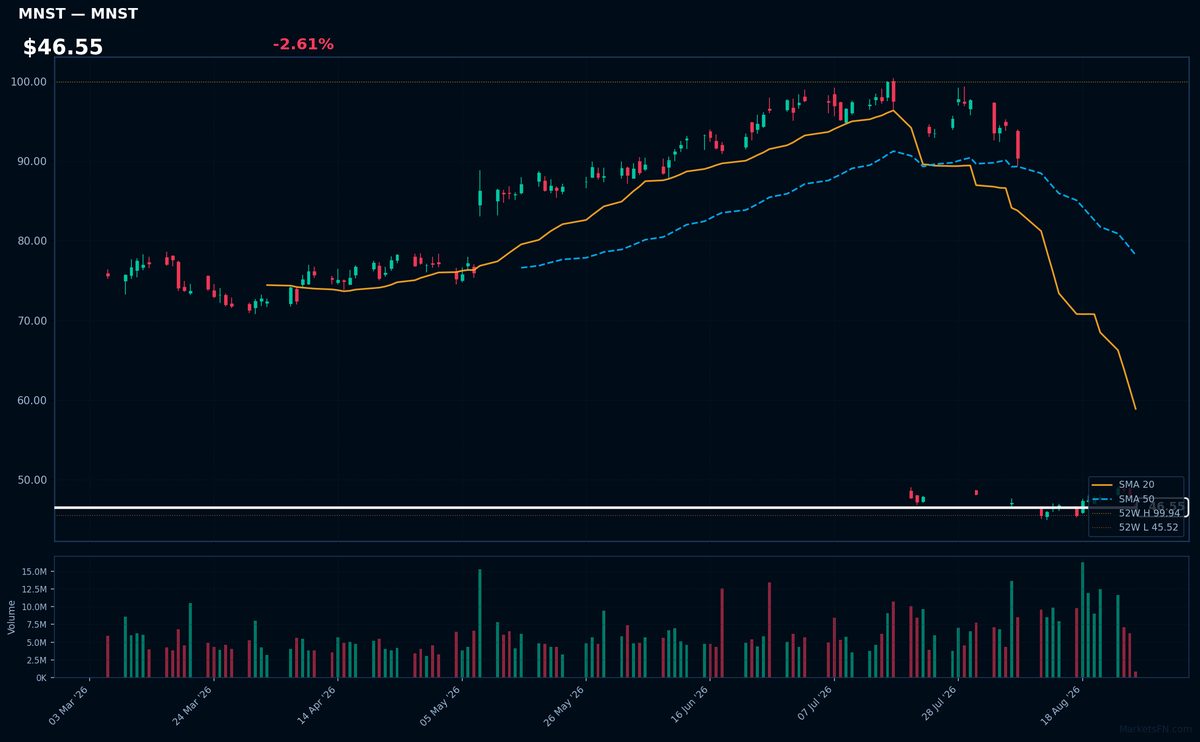 MNST chart