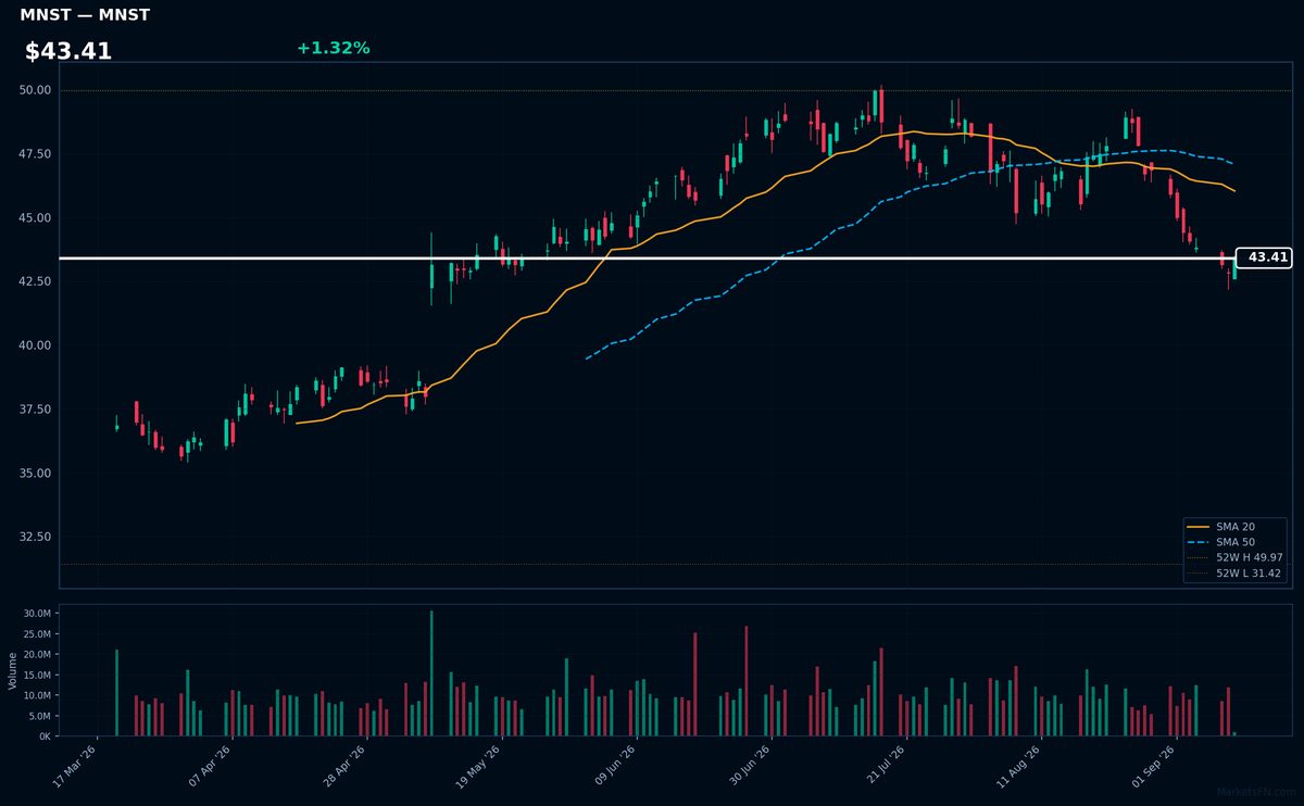 MNST chart