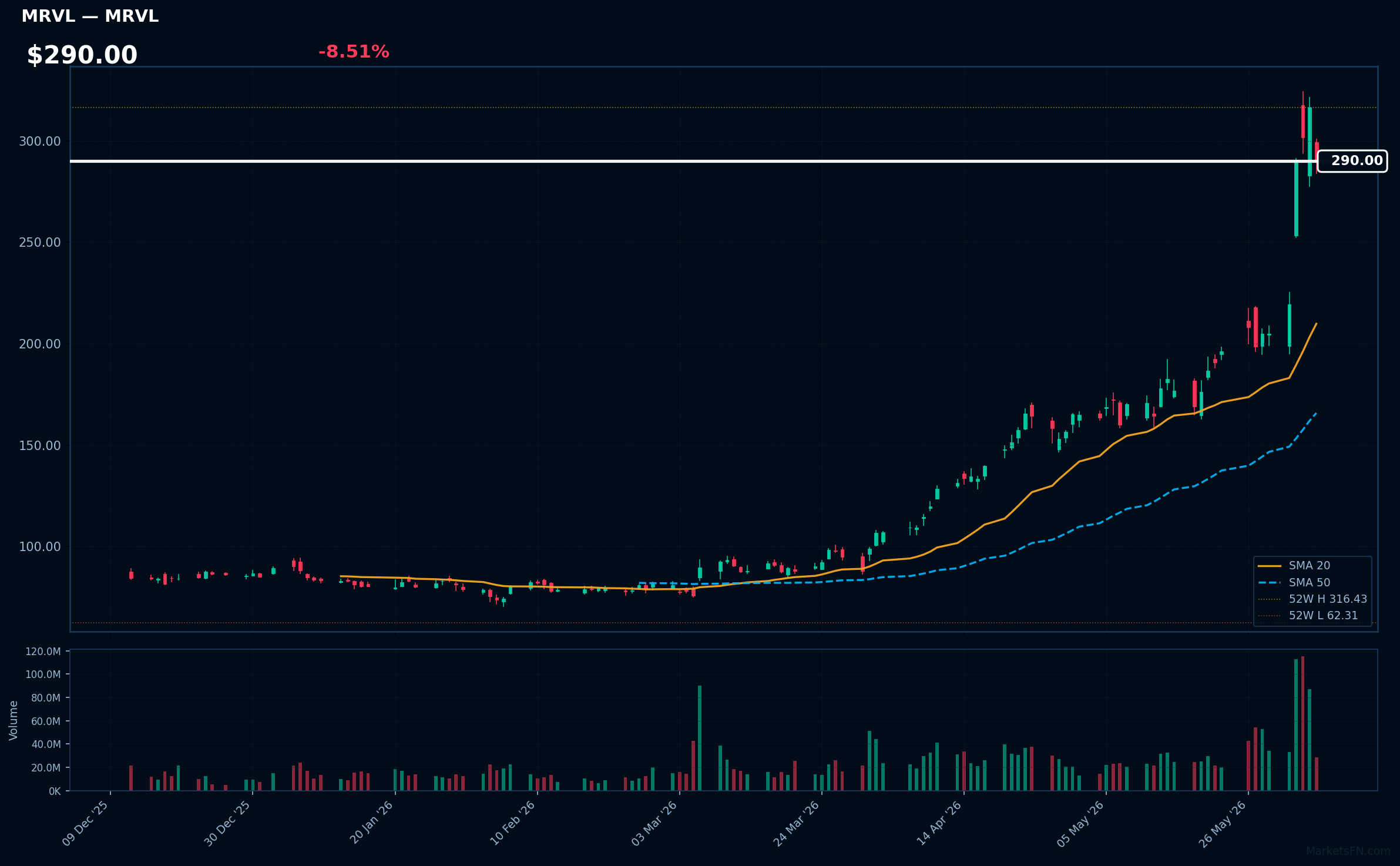 MRVL chart