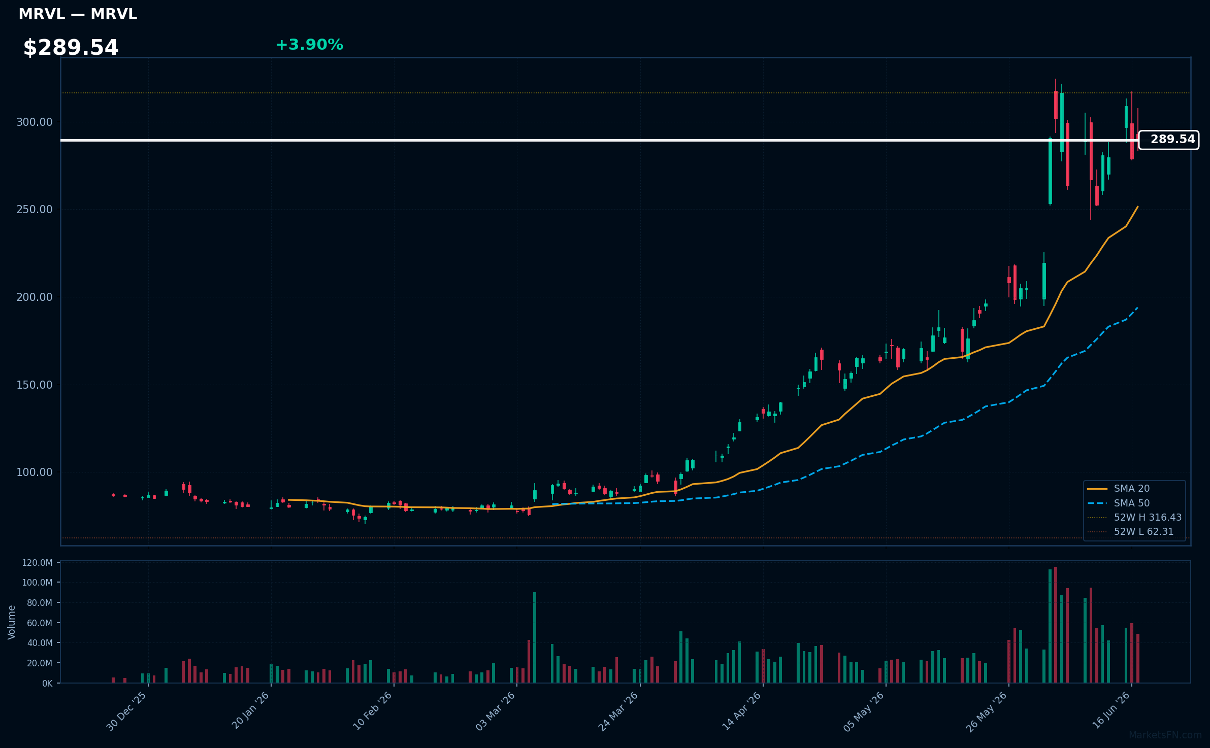 MRVL chart