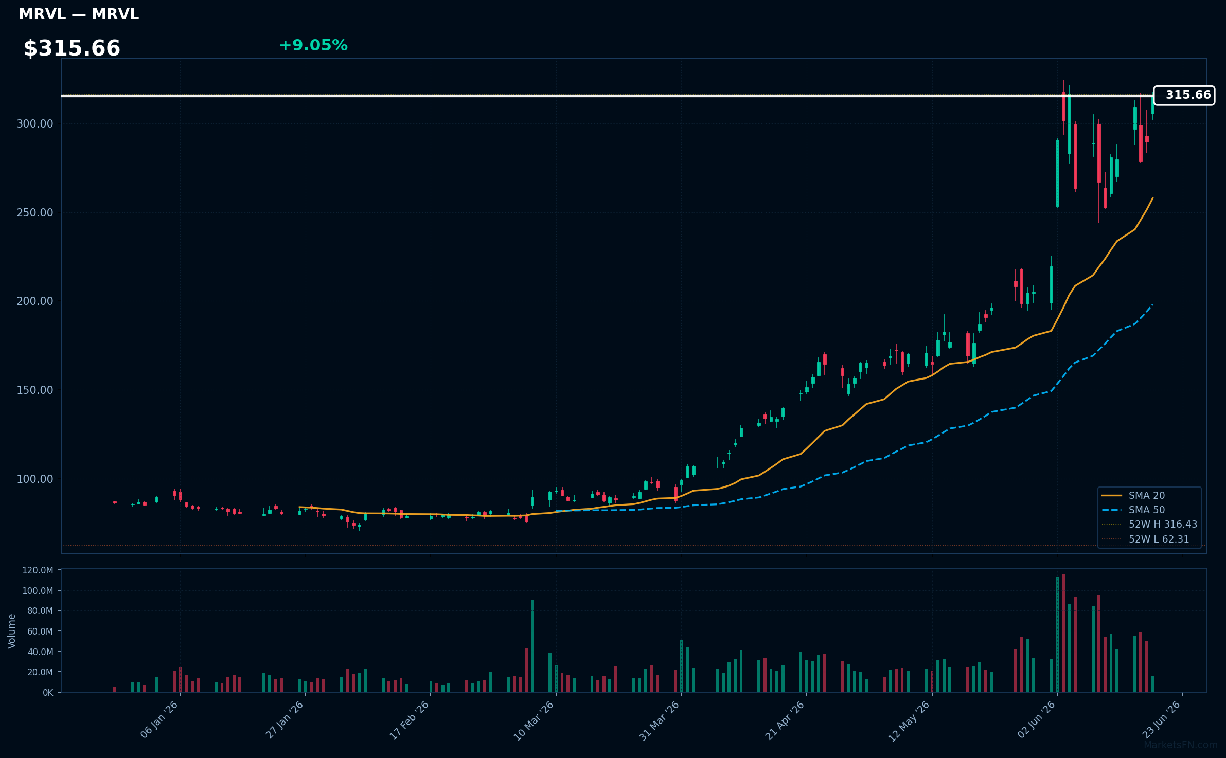 MRVL chart
