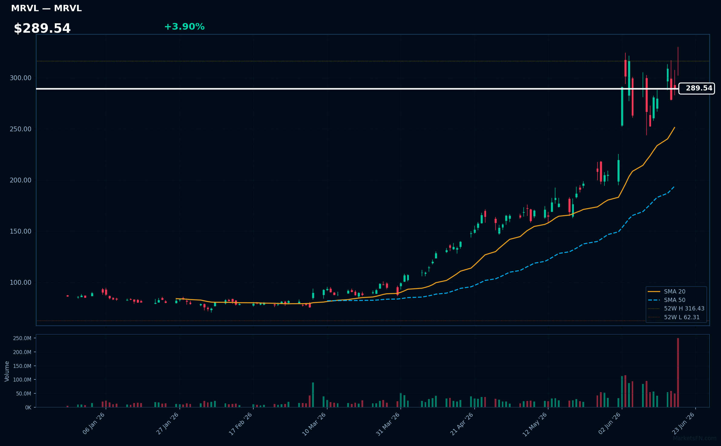MRVL chart