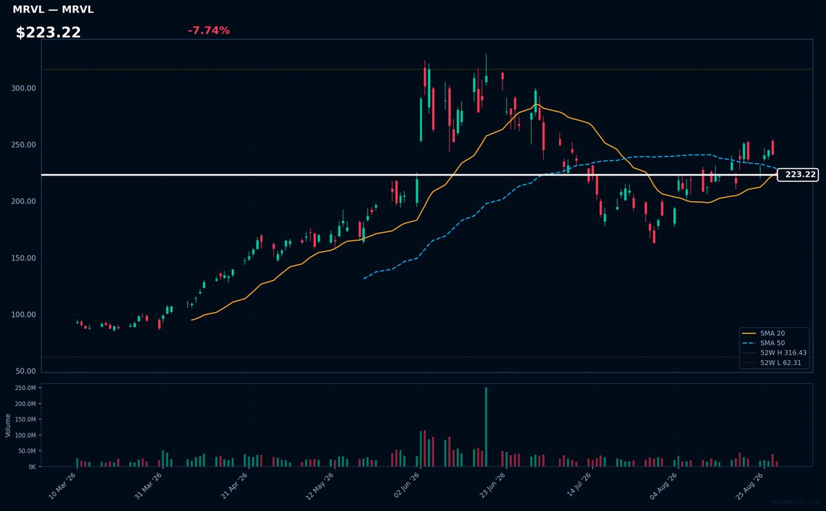 MRVL chart