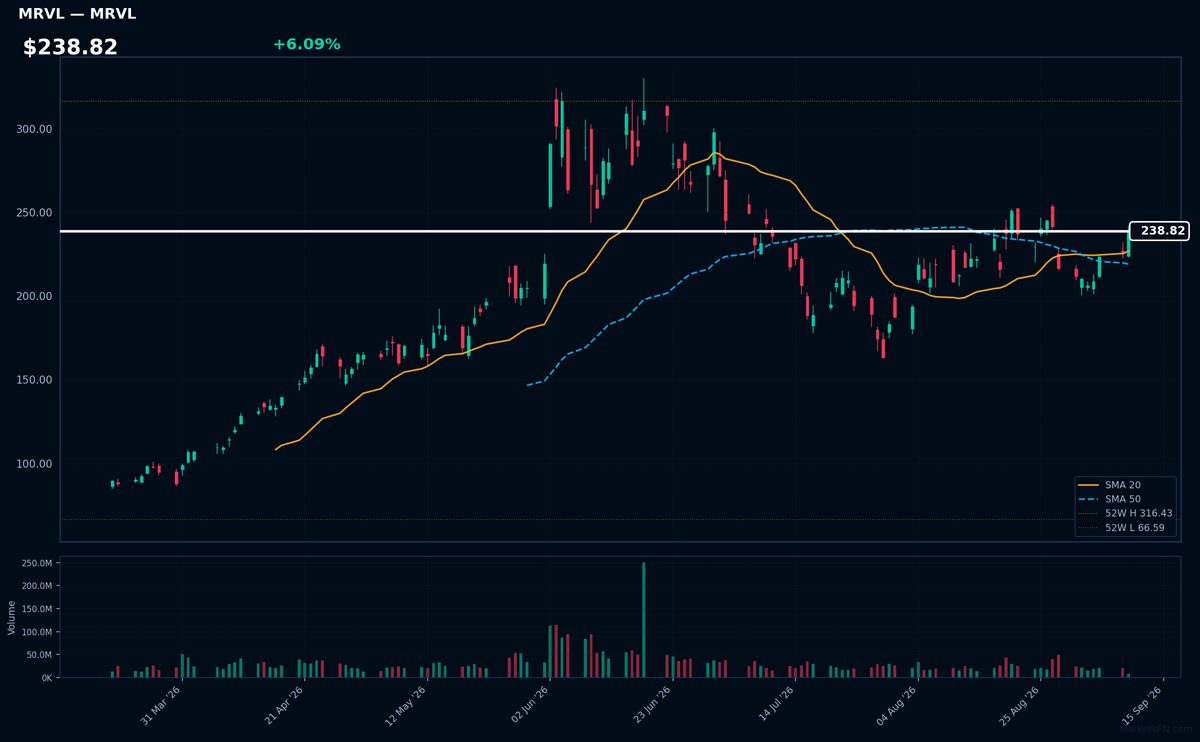 MRVL chart