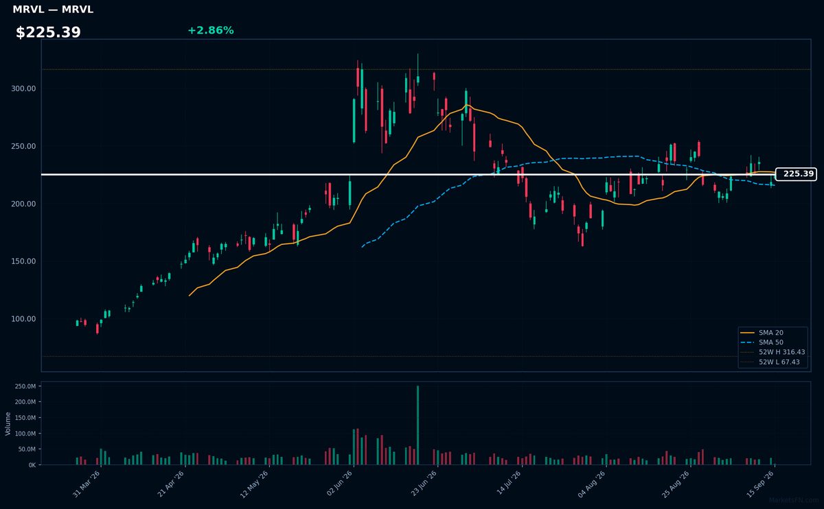 MRVL chart