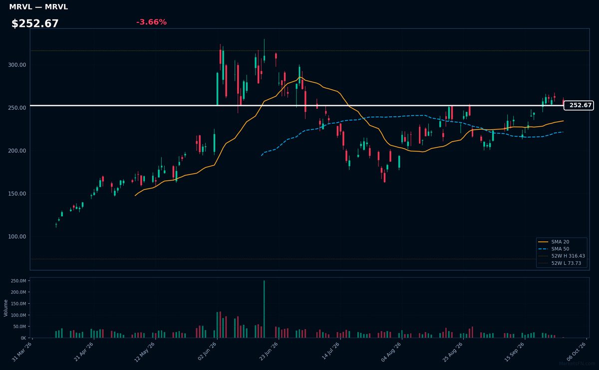 MRVL chart