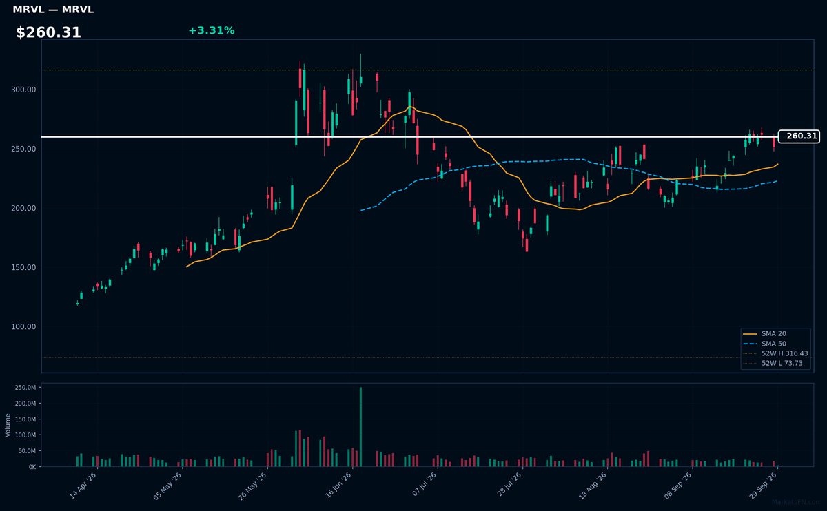 MRVL chart