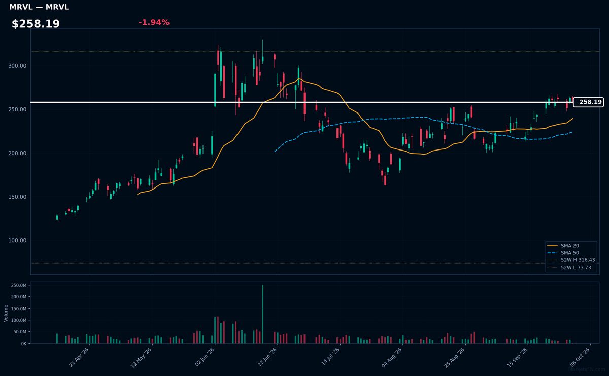 MRVL chart