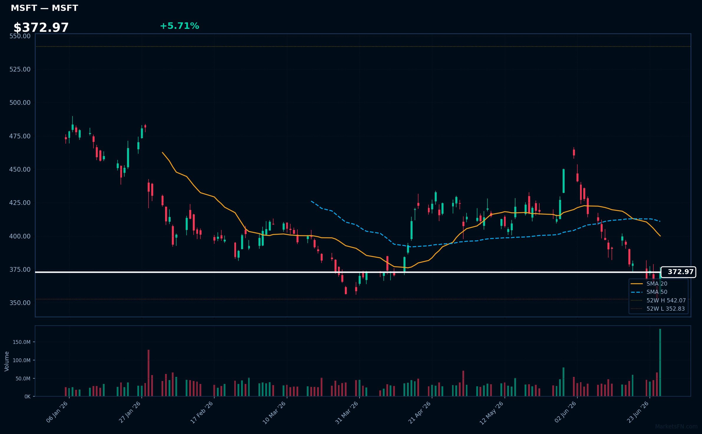 MSFT chart