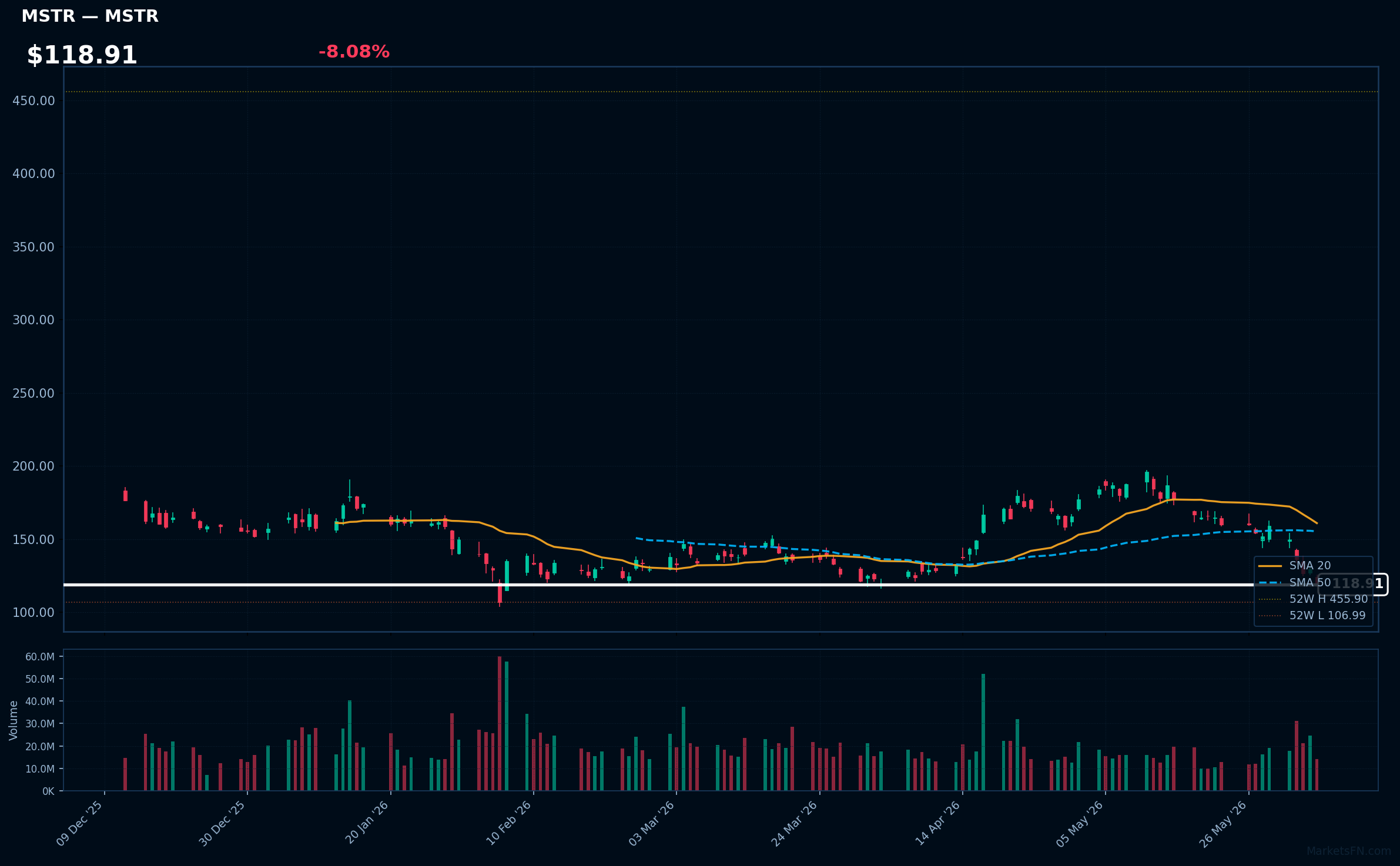 MSTR chart