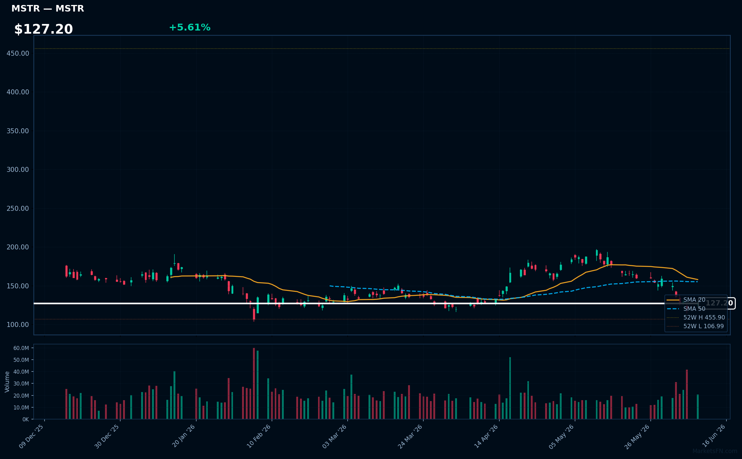 MSTR chart