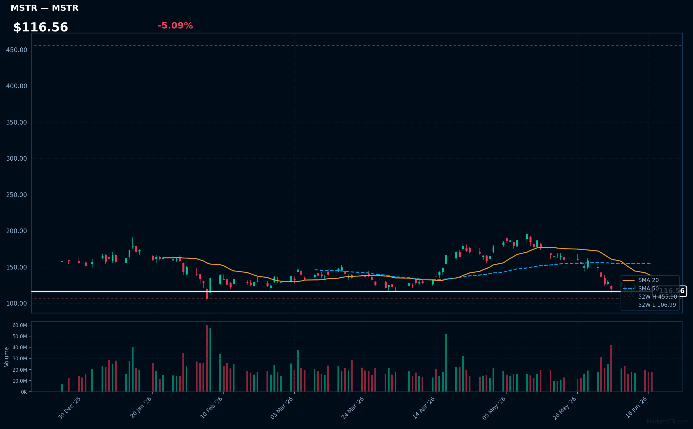 MSTR chart