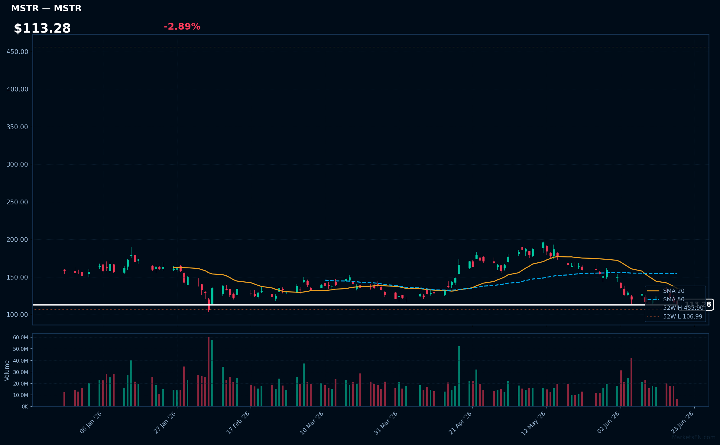 MSTR chart