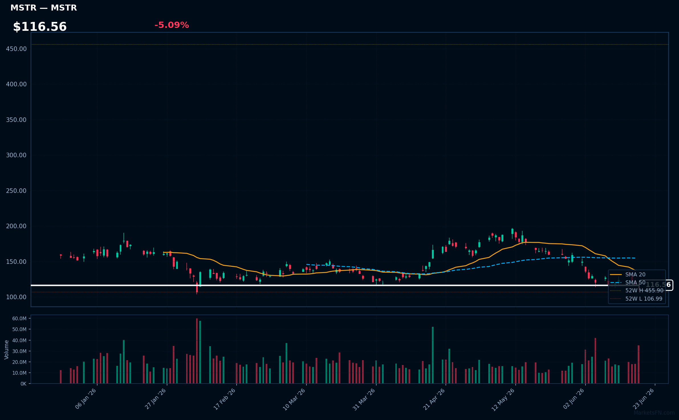 MSTR chart