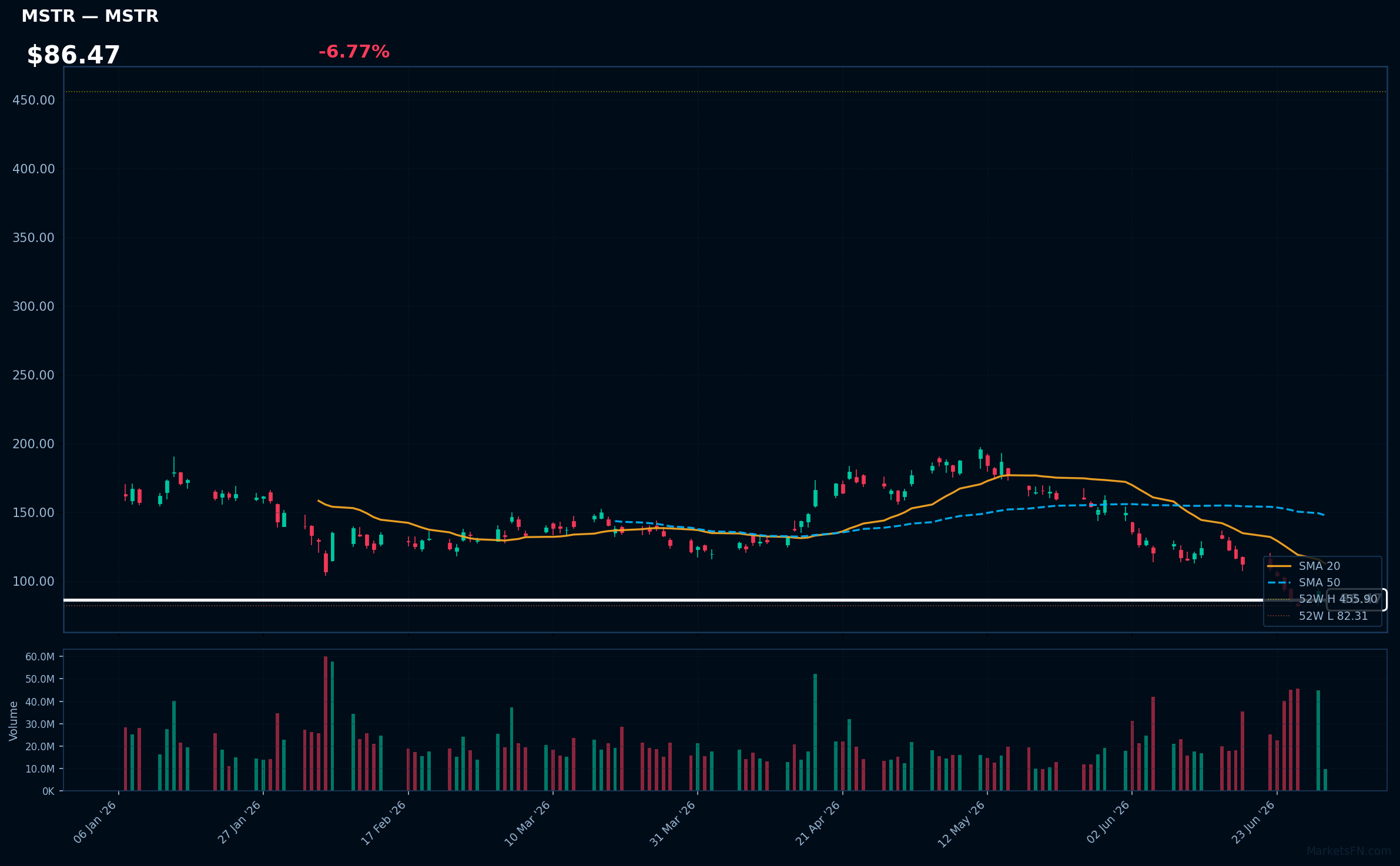 MSTR chart