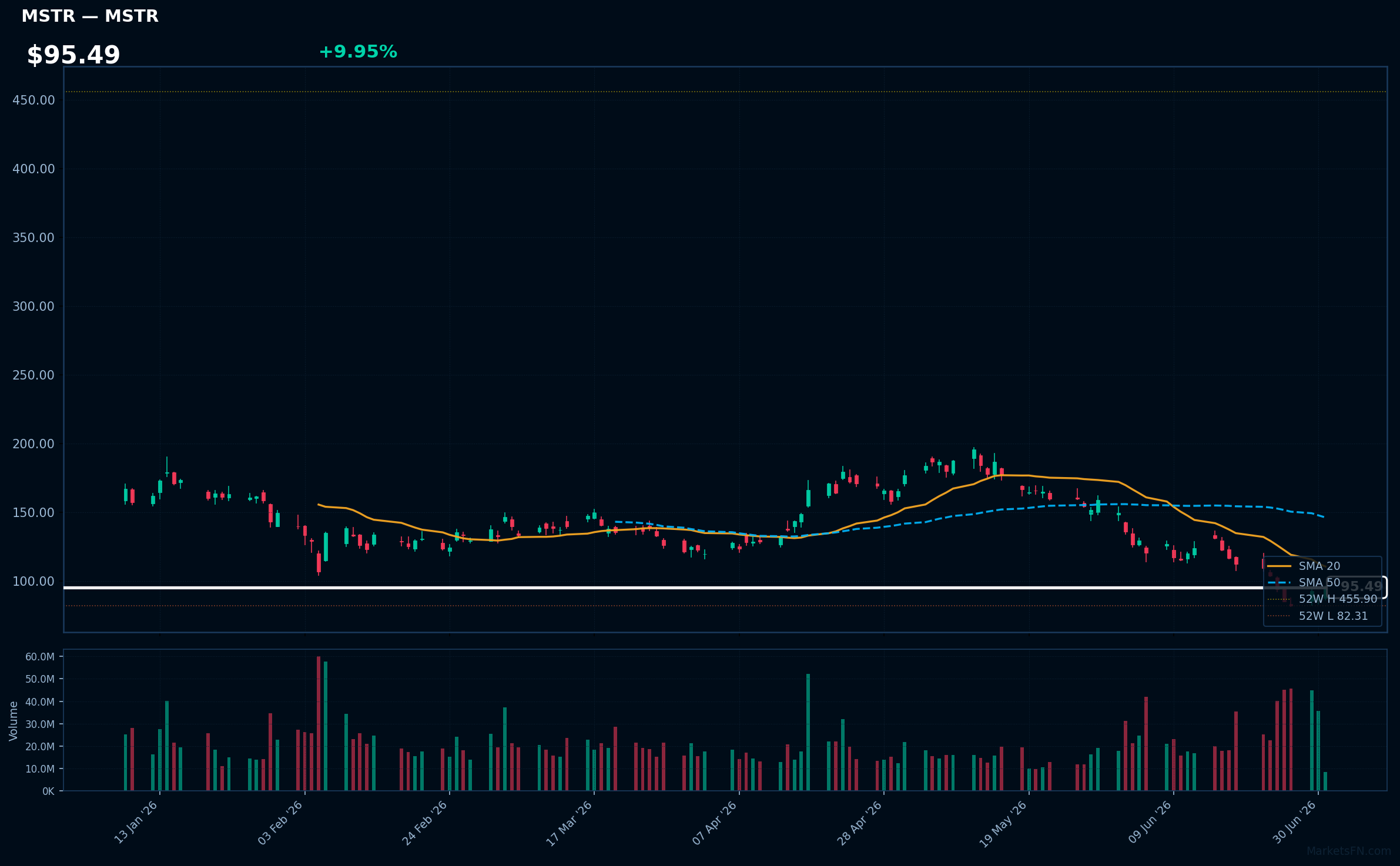MSTR chart