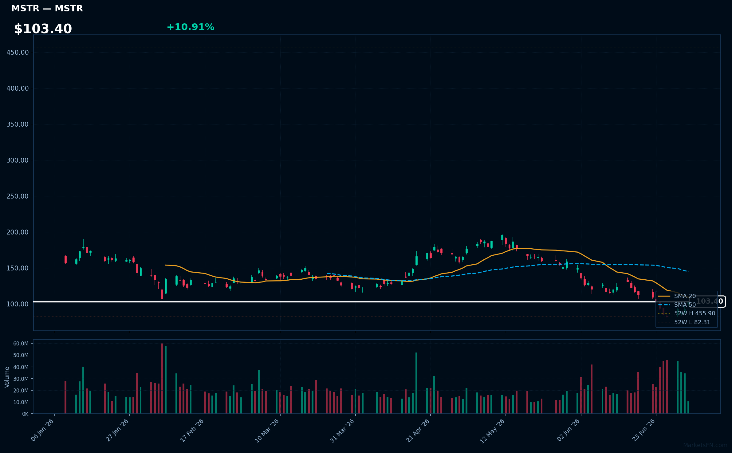 MSTR chart
