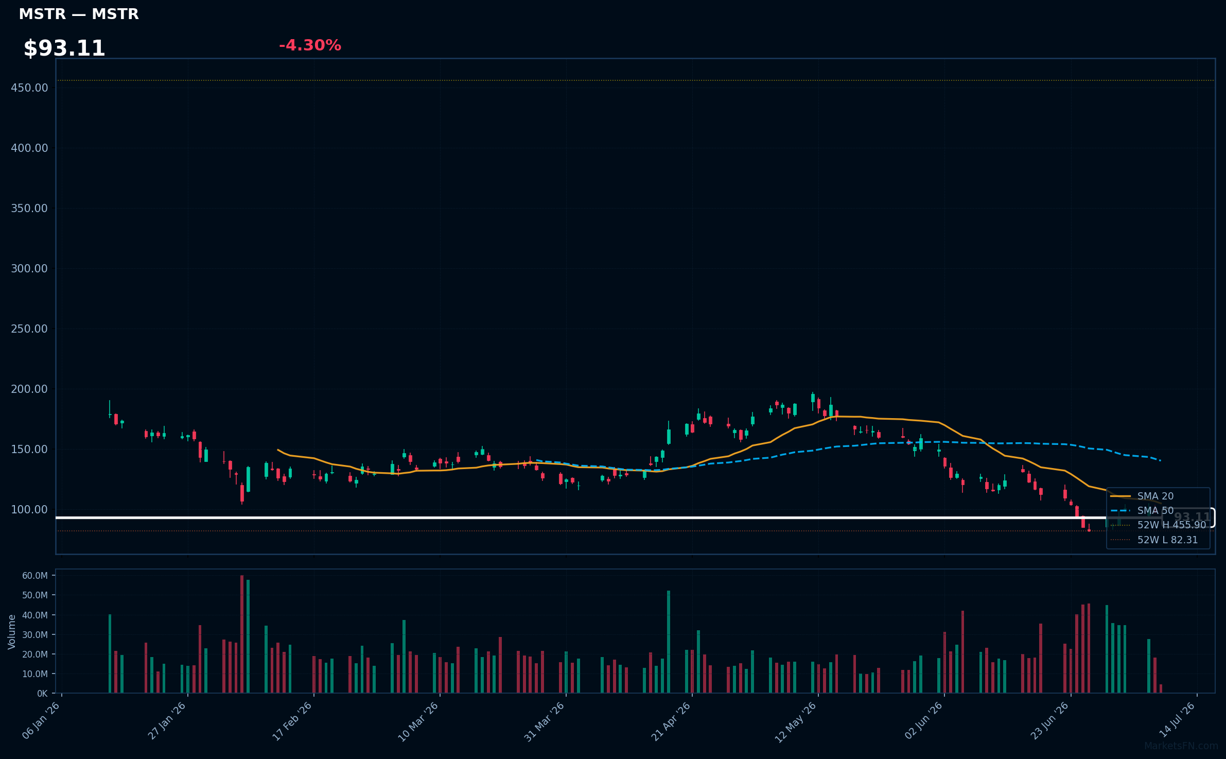 MSTR chart