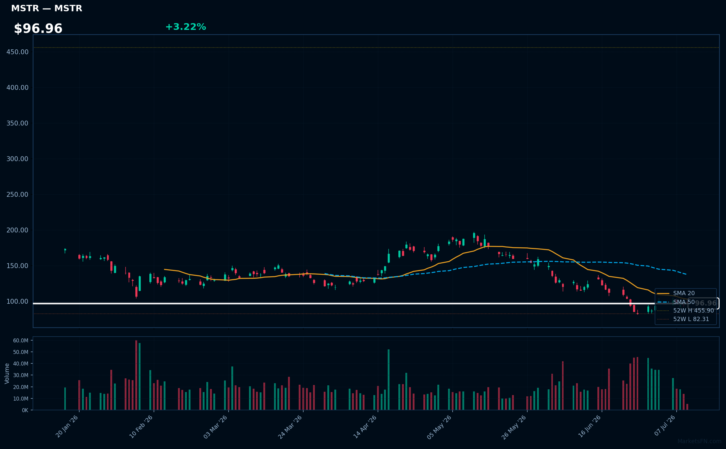 MSTR chart