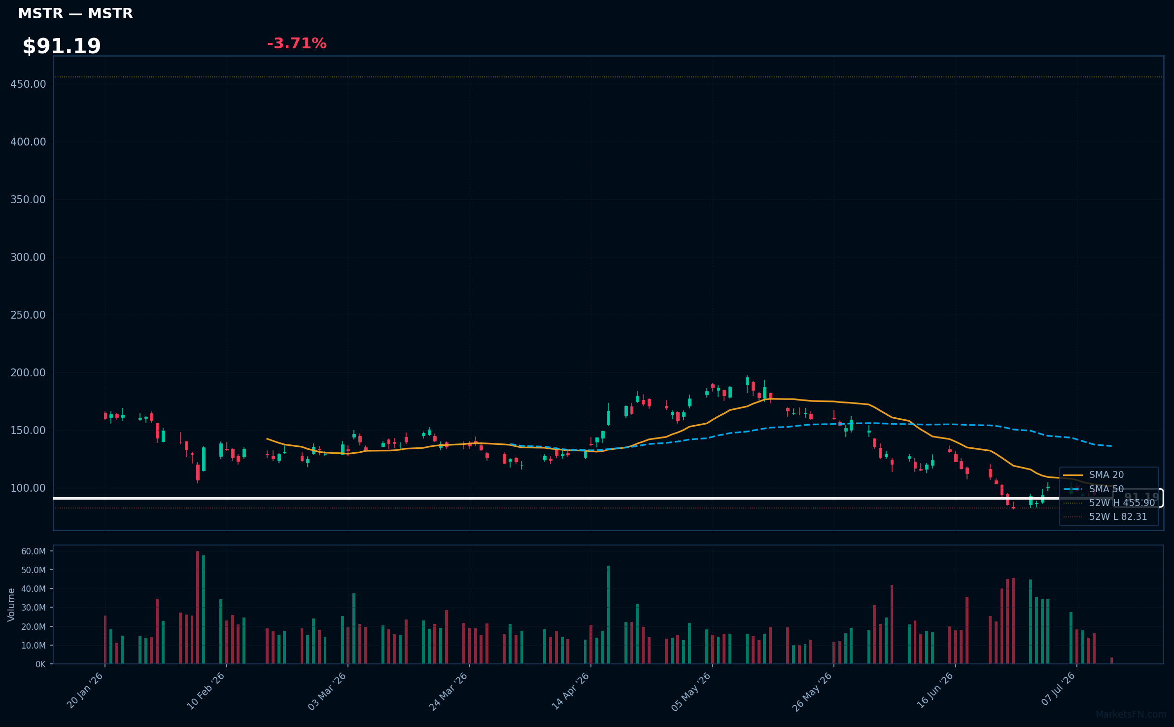 MSTR chart