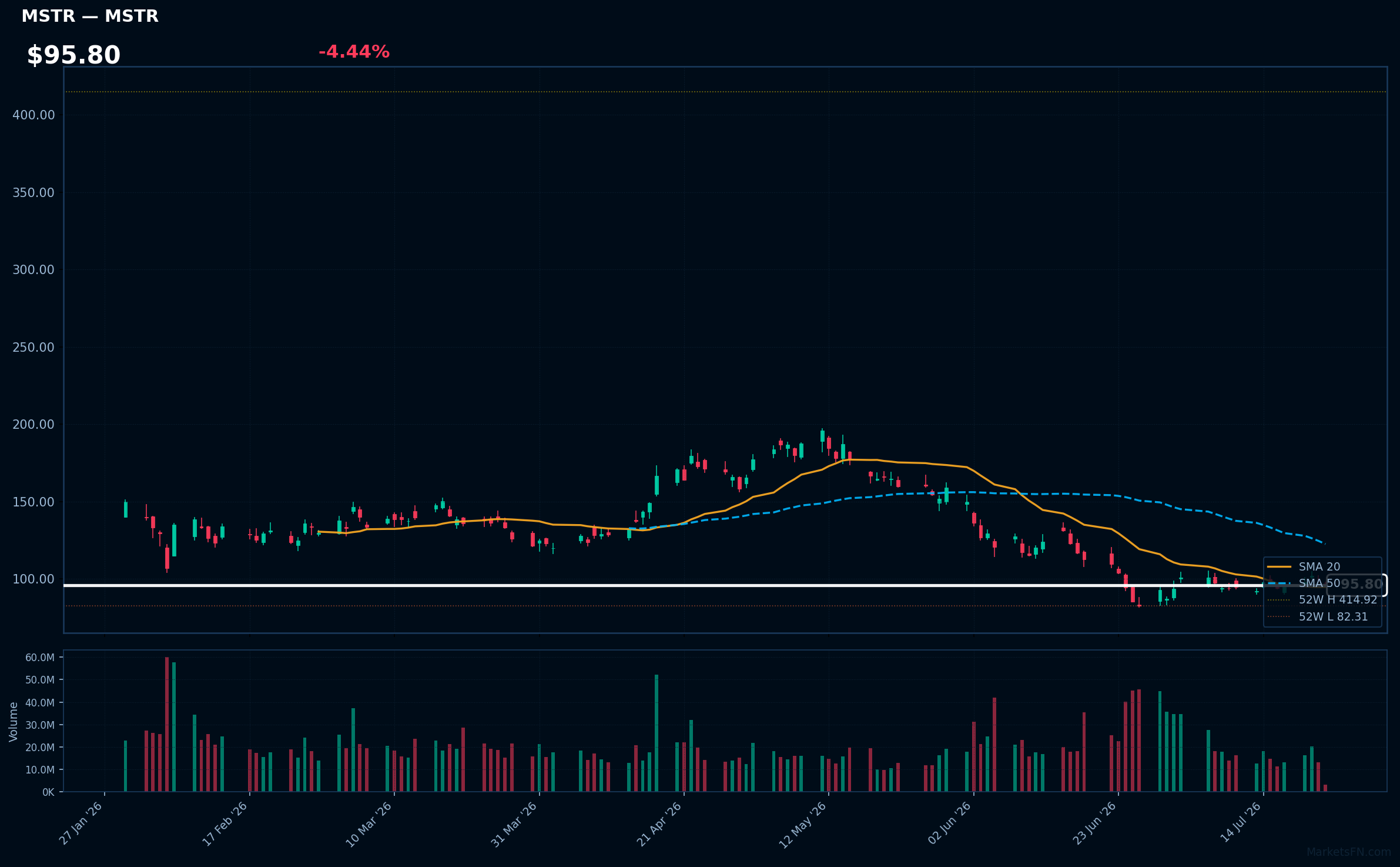 MSTR chart