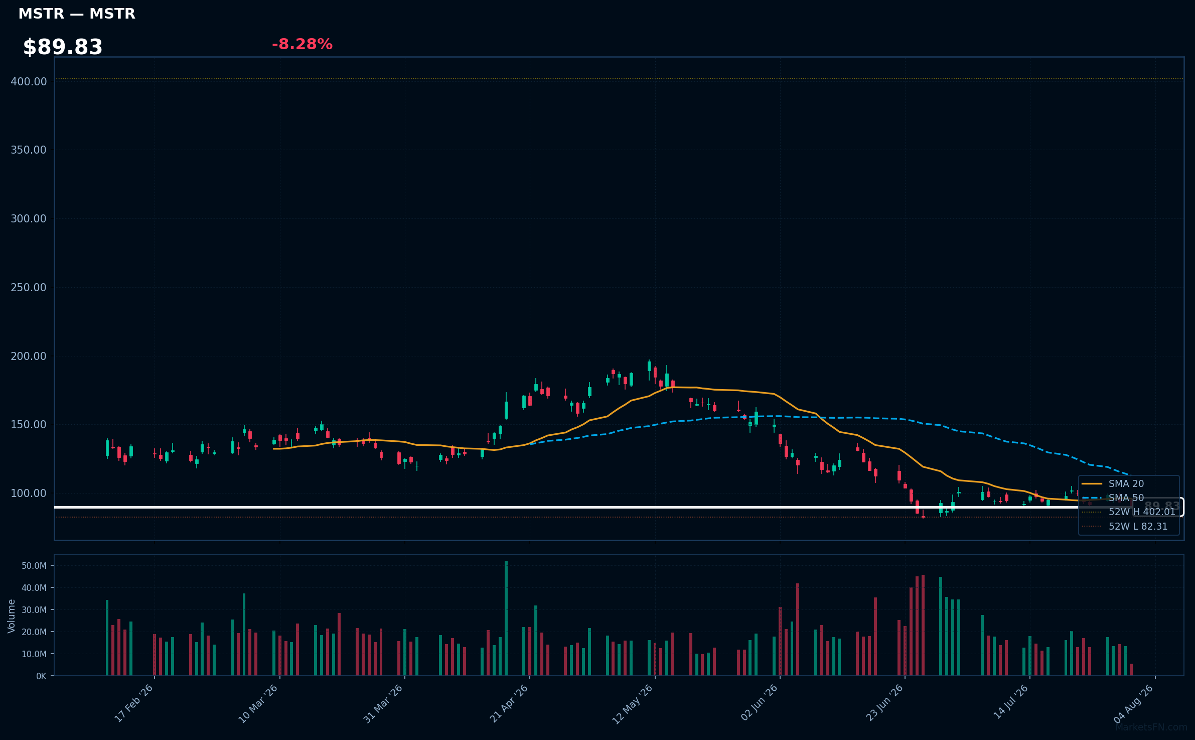 MSTR chart