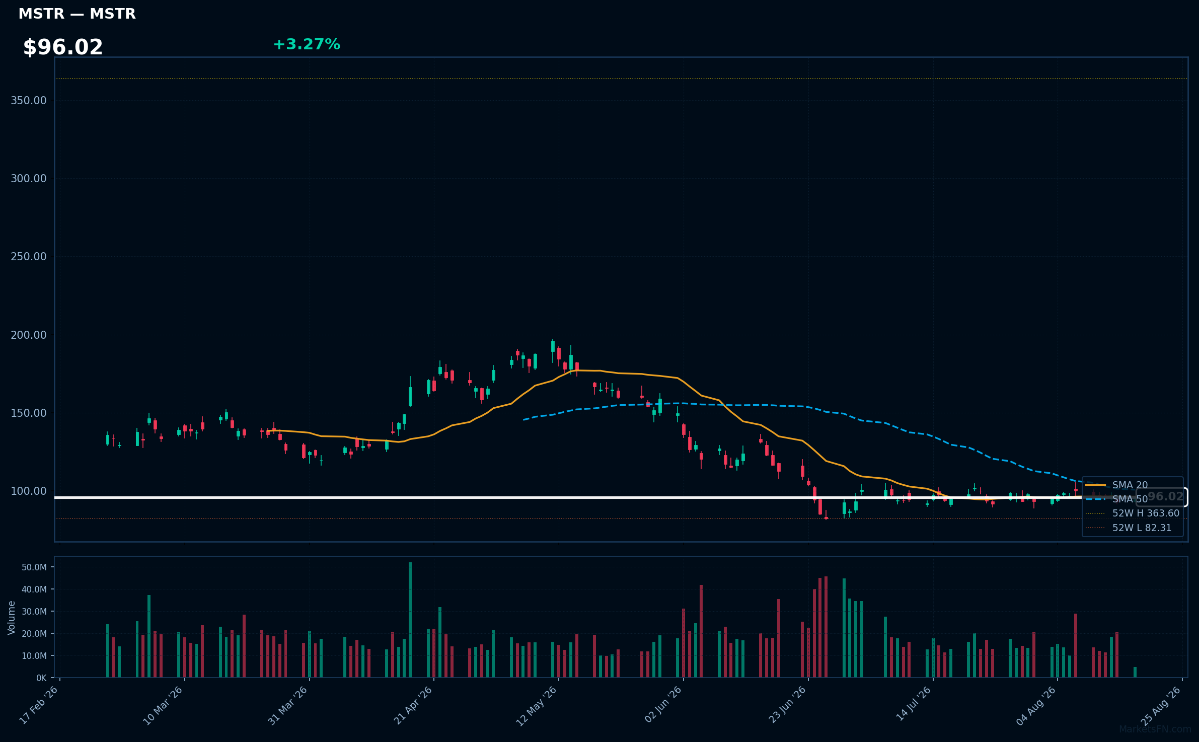 MSTR chart