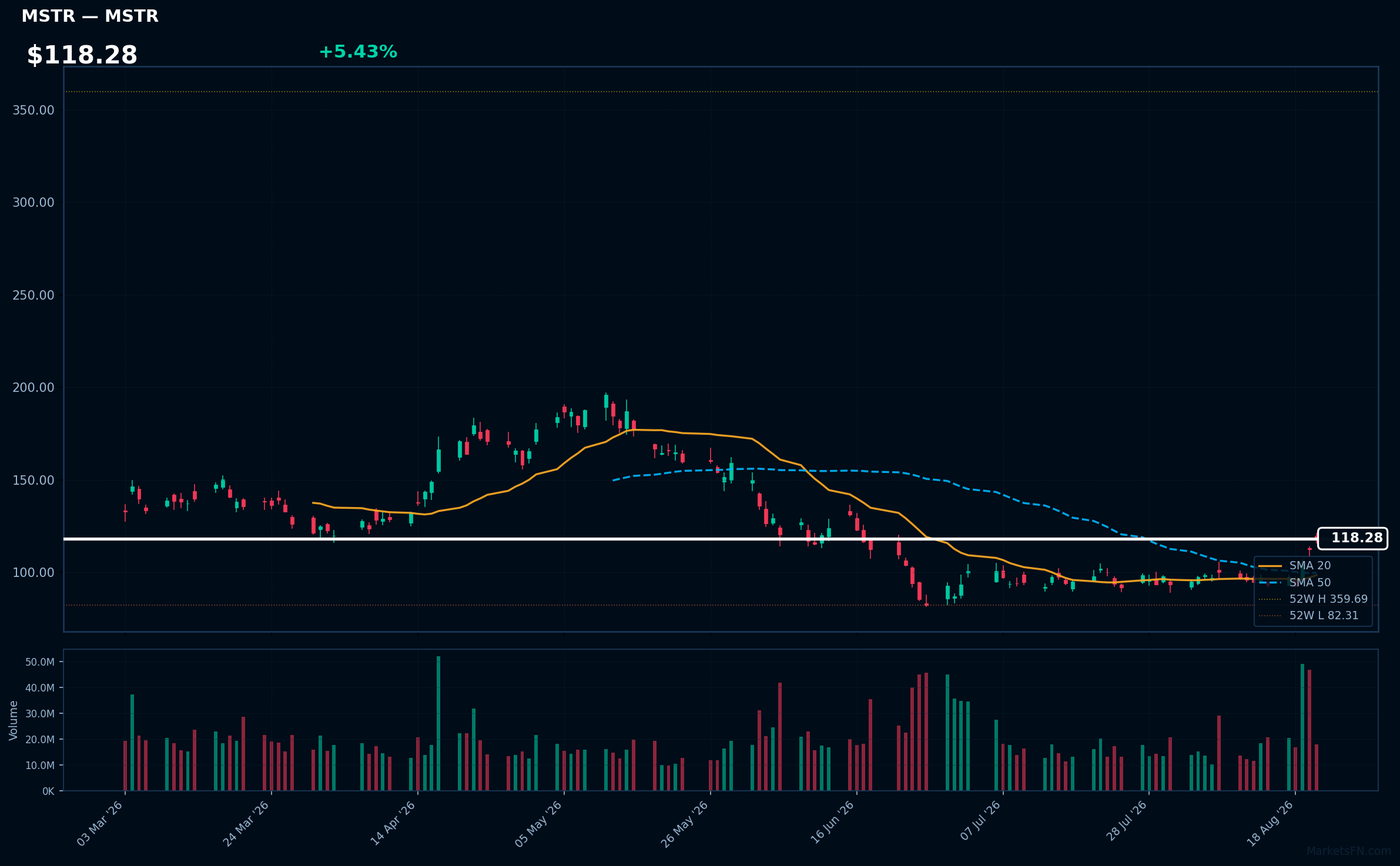 MSTR chart