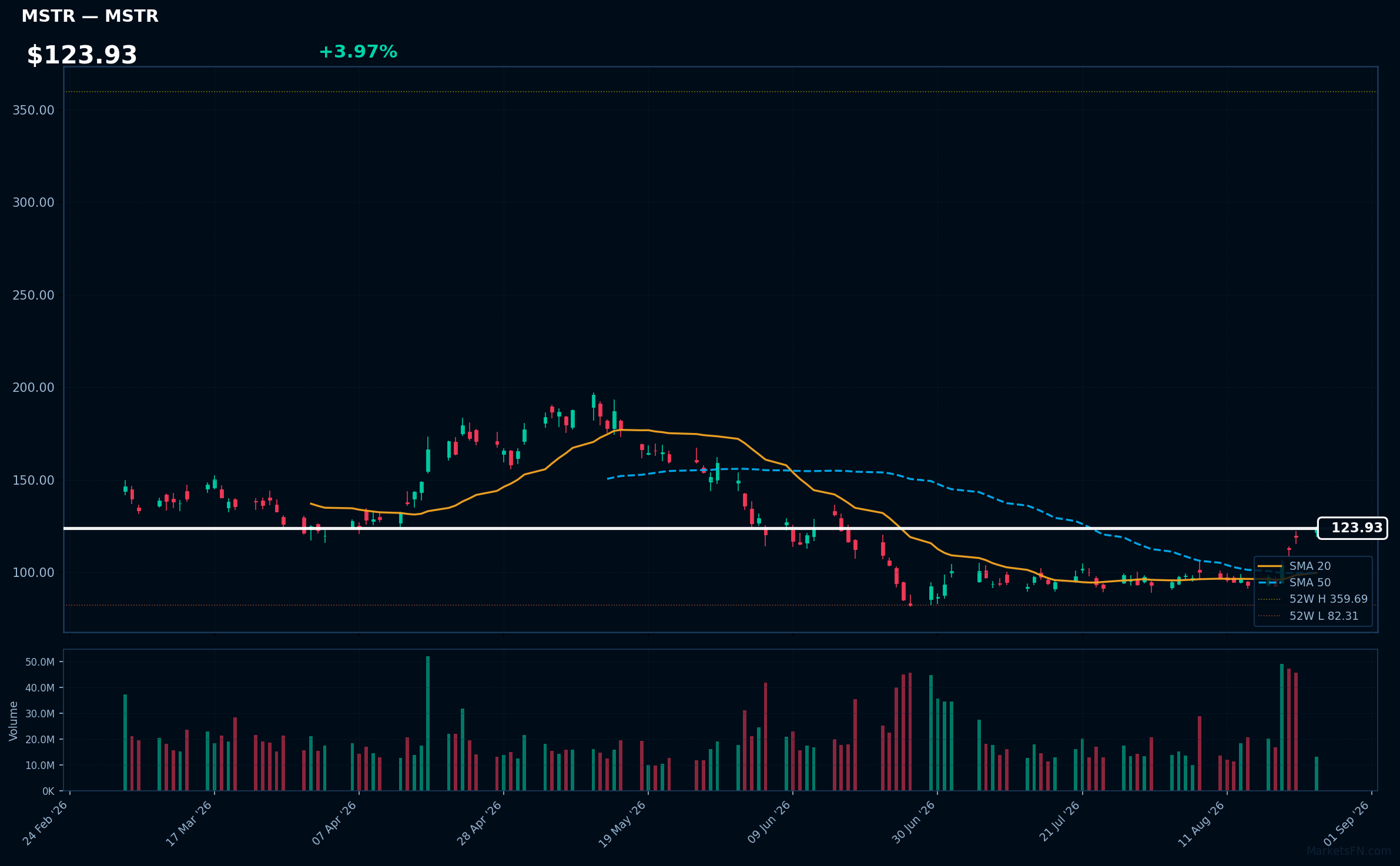 MSTR chart