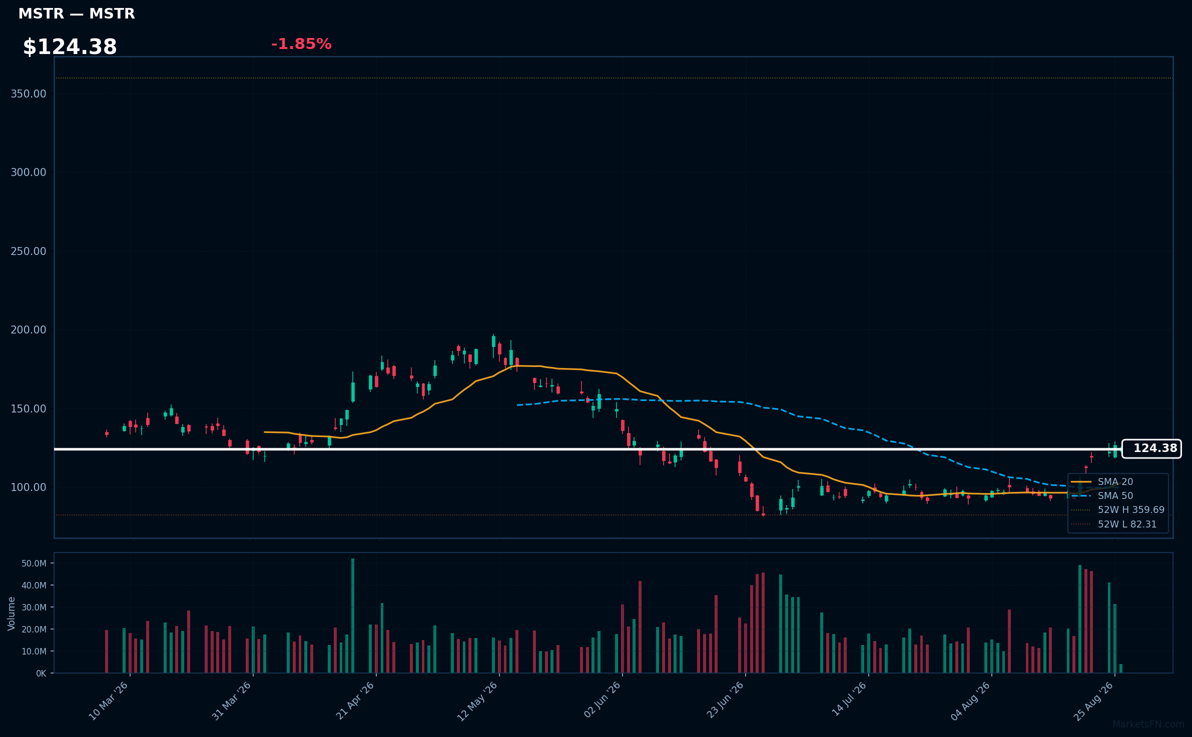 MSTR chart