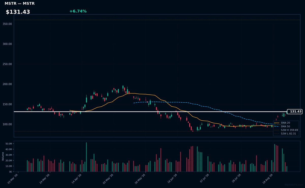 MSTR chart