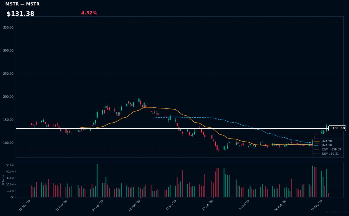 MSTR chart