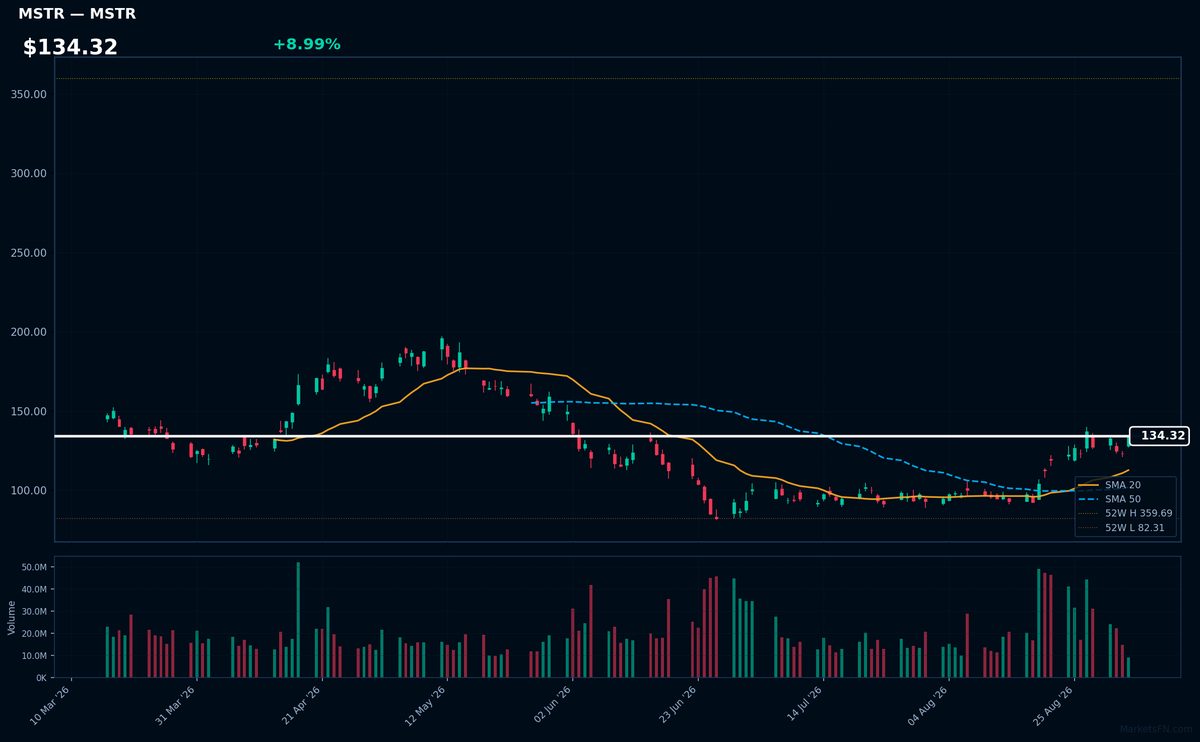 MSTR chart