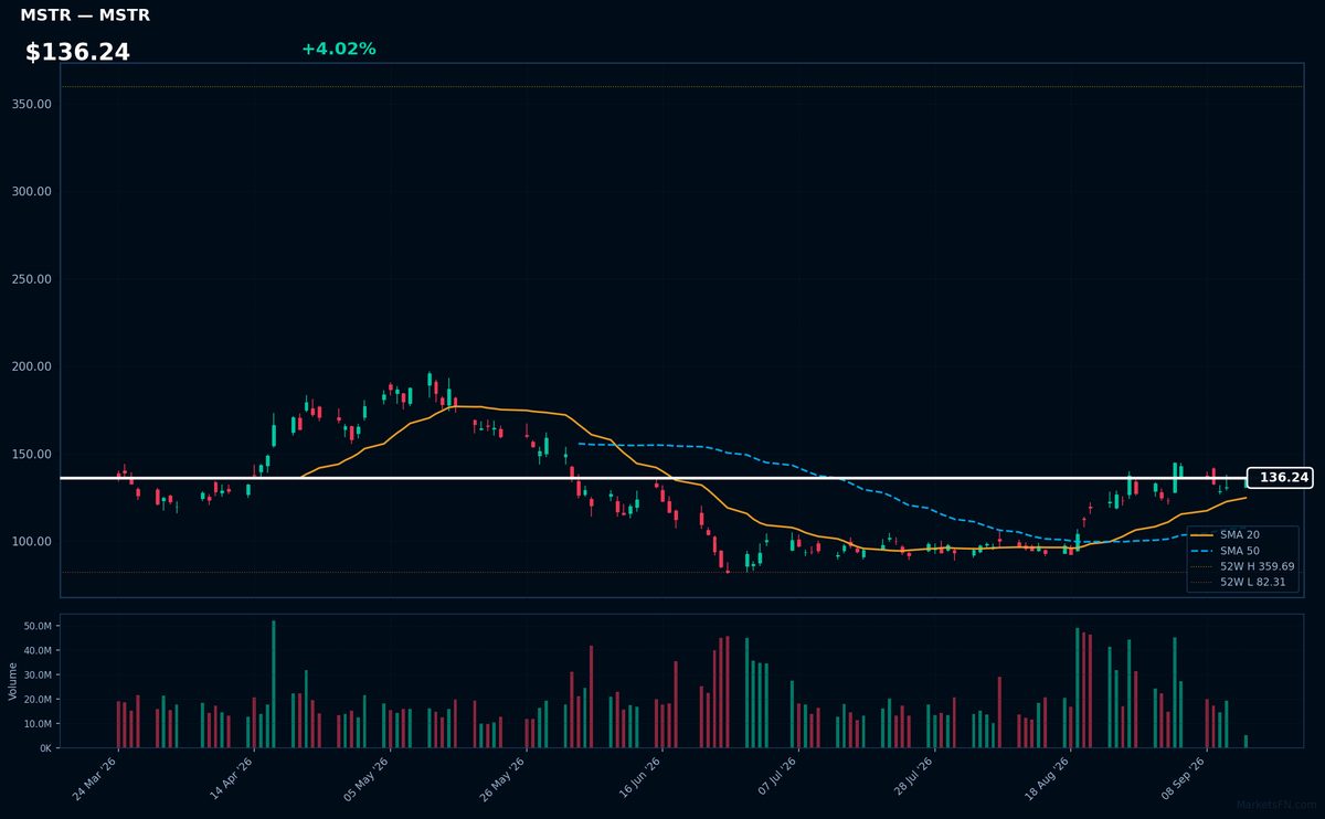 MSTR chart