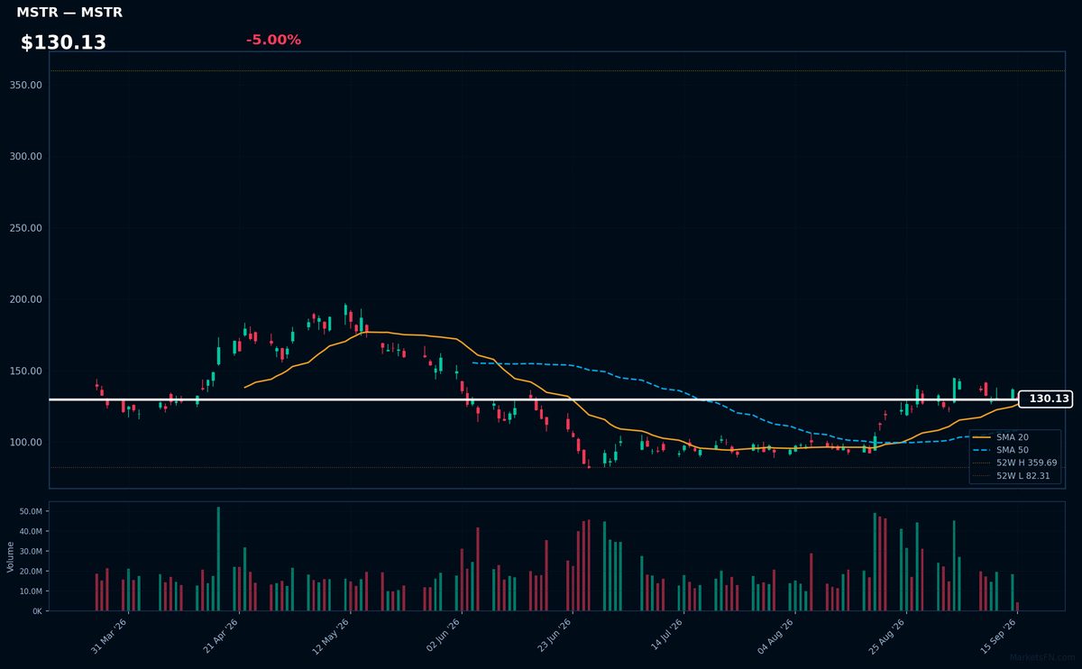 MSTR chart
