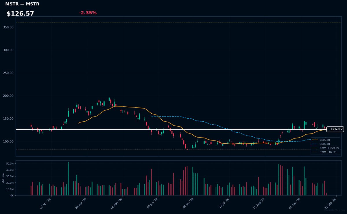 MSTR chart